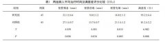 不同护理模式在根管治疗中的应用效果探讨