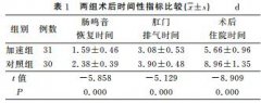 快速康复外科理念在胃大部切除术病人护理中的应用