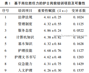 基于岗位胜任力的护理人员岗前培训大纲构建研究