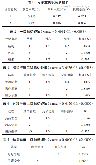 应用德尔菲法和层次分析法构建病区安全用药管理质量评价标准体系