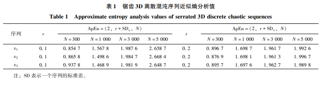 3DɢϵͳڱܴеӦ