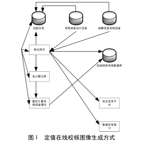 基于光学字符智能识别的变电站继电保护装置定值智能校核技术研究