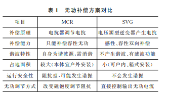 110kv自励磁磁阀式磁控电抗器与SVG组合补偿装置在地铁中的应用