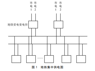 地铁供电系统的可靠性与安全性分析