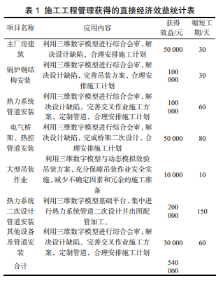 基于三维建筑信息模型施工工程的系统管理实践