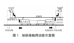 地铁供电系统中刚性接触网常见故障和防范策略研究