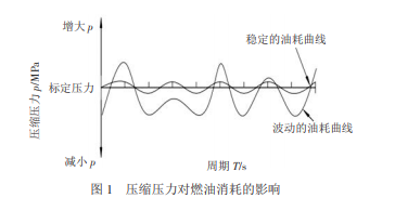 电控VE泵在小排量3缸柴油机上的优化应用