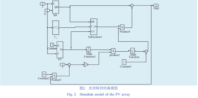 基于Matlab/ Simulink的三相光伏发电并网系统的仿真