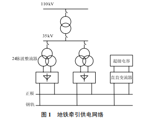 三电平地铁再生制动能量储能变流器研究