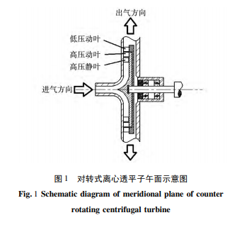 大膨胀比对转式离心透平设计