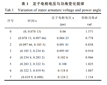 基于滑模观测器与滑模控制器的永磁同步电机无位置传感器控制