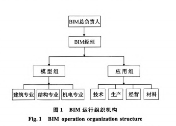 BIMڻ簲װеӦ