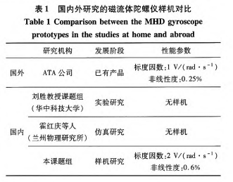 磁流体动力学陀螺仪的结构设计与实验研究