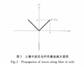 基于图像处理的光纤预警系统模式识别