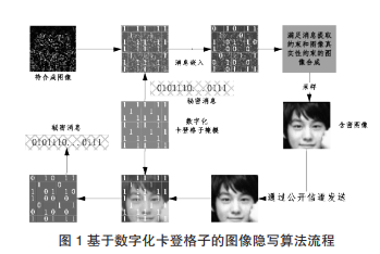 基于数字化卡登格的生成图像隐写方案