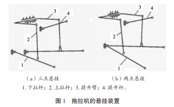 CAD技术在农业机械设计中的应用