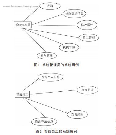 基于Java EE 的人机交互友好人力资源管理系统设计