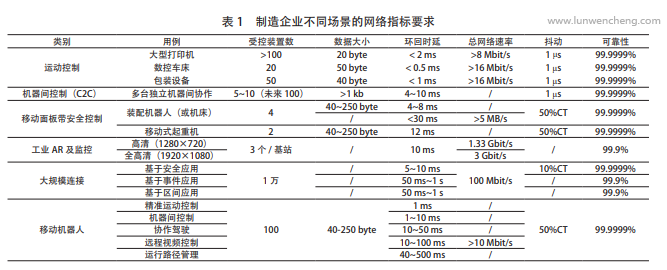 5G+ ҵչ̽