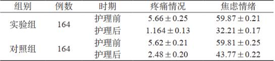 护理干预对降低甲状腺手术焦虑评分及疼痛不适的效果