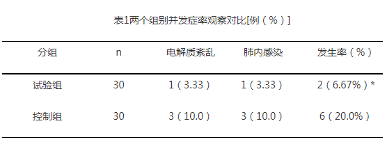 急性有机磷农药中毒致呼吸衰竭相关临床护理分析及对策