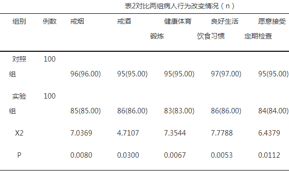 全科医学理念在医疗实践中的价值探寻