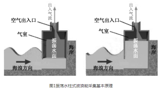 ˮӦ缼ںϵӦ÷