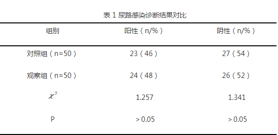 尿细菌培养和尿沉渣细菌定量分析在尿路感染诊断中的应用