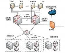 浅析信息化条件下计算机网络攻防手段