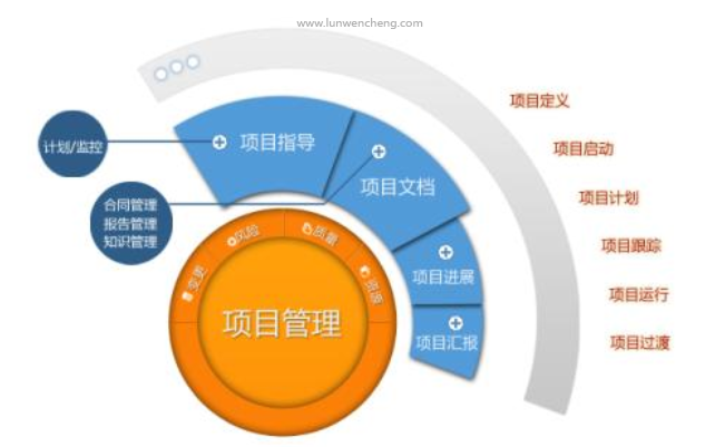 建立信息系统项目管理中的沟通机制探讨