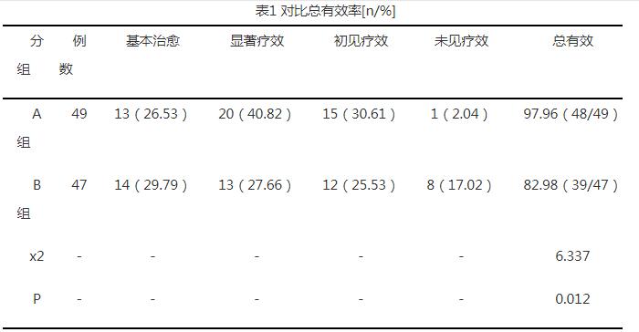 中医针灸疗法治疗腰椎间盘突出症的疗效观察