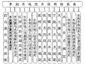 水利部水利水电技术法规体系