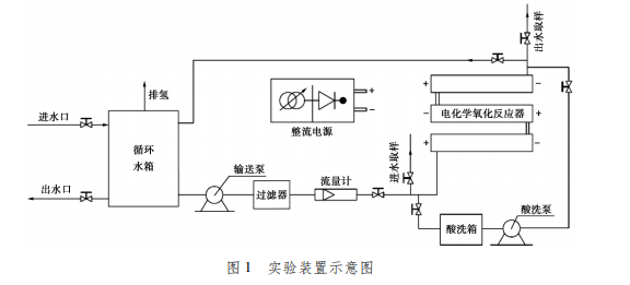 绯ѧϵͳѭҵˮ