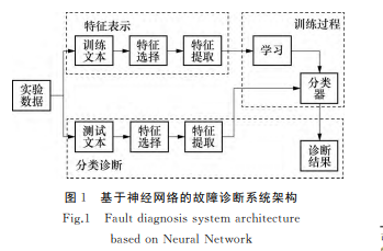 LSTM-BPпس豸