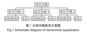 锂电池组新型分层均衡控制策略