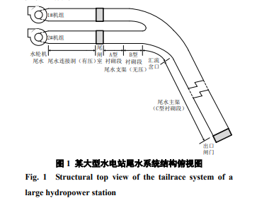 水电机组明满流尾水系统电路等效建模及超低频振荡仿真分析