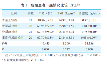 髋关节置换女性患者血清骨转换标志物与股骨颈力学强度的相关性分析