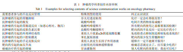 肿瘤药学科普创作的实践解析