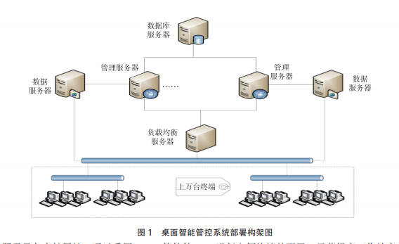 邮政企业基层桌面智能管控系统研究与构建