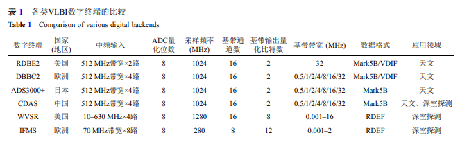 嫦娥五号任务中的多通道多比特VLBI信号采集记录与传输一体化技术