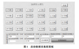 LabVIEWл﷢ͼϵͳʵ